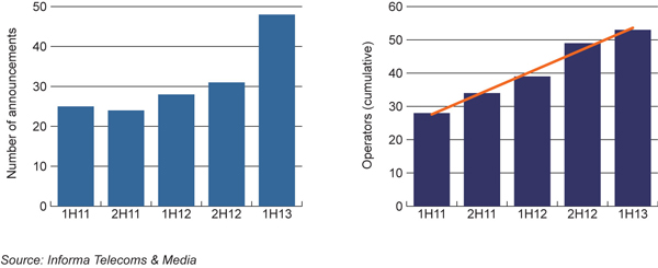 Informa Telecoms and Media Automotive Telcos Research